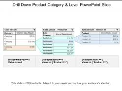 Drill Down Product Category And Level Powerpoint Slide