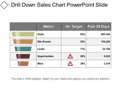 Drill down sales chart powerpoint slide
