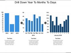Drill down year to months to days