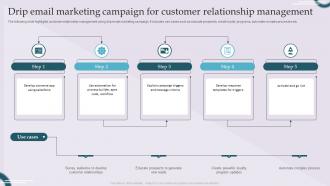 Drip Email Marketing Campaign For Customer Relationship Management