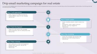 Drip Email Marketing Campaign For Real Estate