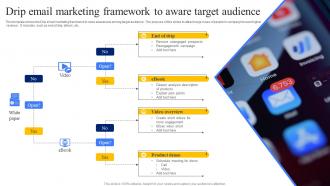 Drip Email Marketing Framework To Aware Target Audience