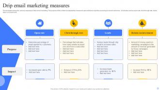Drip Email Marketing Measures