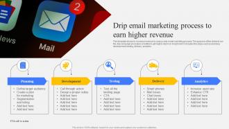 Drip Email Marketing Process To Earn Higher Revenue