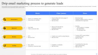 Drip Email Marketing Process To Generate Leads