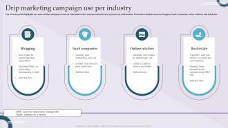 Drip Marketing Campaign Use Per Industry