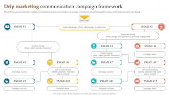 Drip Marketing Communication Campaign Framework