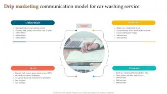 Drip Marketing Communication Model For Car Washing Service