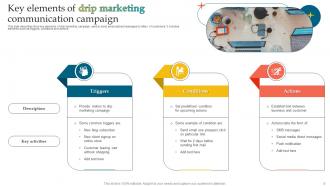 Drip Marketing Communication Powerpoint Ppt Template Bundles