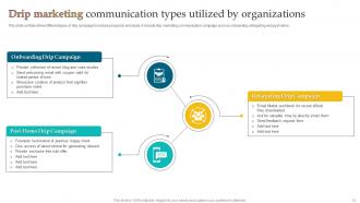 Drip Marketing Communication Powerpoint Ppt Template Bundles