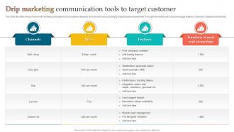 Drip Marketing Communication Tools To Target Customer