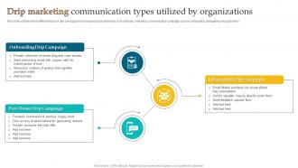 Drip Marketing Communication Types Utilized By Organizations
