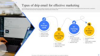 Drip Marketing Powerpoint PPT Template Bundles Content Ready Colorful