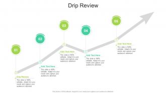 Drip Review In Powerpoint And Google Slides Cpb