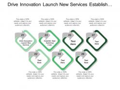 Drive innovation launch new services establish high switching costs