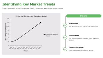 Drive Revenue Through Technology Value PPT Demonstration AT Aesthatic Impactful