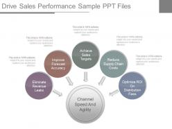 Drive sales performance sample ppt files