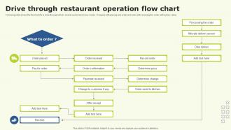 Drive Through Restaurant Operation Flow Chart
