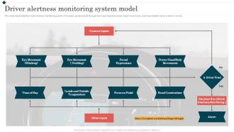 Driver Alertness Monitoring System Model