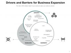 Driver And Barrier Business Model Traffic Cone Platform Market Growth