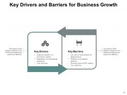 Driver And Barrier Business Model Traffic Cone Platform Market Growth