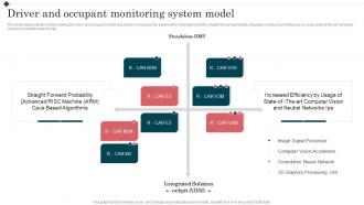 Driver And Occupant Monitoring System Model