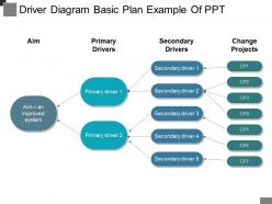 Driver Diagram Basic Plan Example Of Ppt