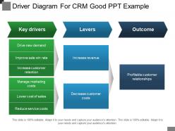 Driver diagram for crm good ppt example
