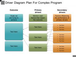 Driver Diagram Plan For Complex Program Powerpoint Ideas