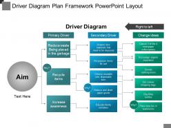 Driver diagram plan framework powerpoint layout