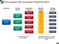 Driver diagram plan groundwork powerpoint show