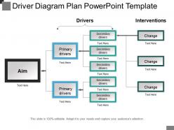 Driver diagram plan powerpoint template