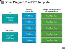 Driver diagram plan ppt template