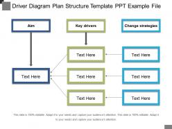 Driver diagram plan structure template ppt example file