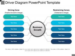 Driver Diagram Powerpoint Template