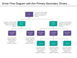 Driver flow diagram with aim primary secondary drivers and changes