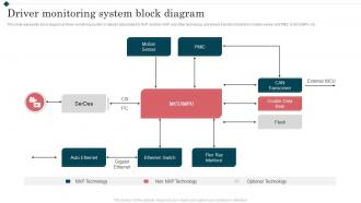 Driver Monitoring System Block Diagram