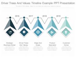 Driver trees and values timeline example ppt presentation