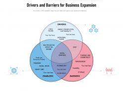 Drivers and barriers for business expansion