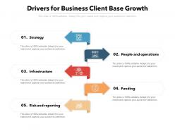 Drivers For Business Client Base Growth