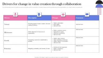 Drivers For Change In Value Creation Through Collaboration