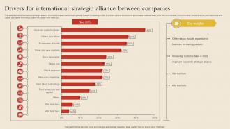 Drivers For International Strategic Alliance Between Companies