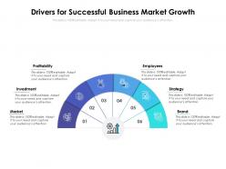 Drivers for successful business market growth