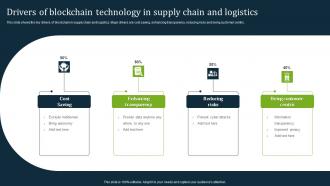 Drivers Of Blockchain Technology In Supply Chain And Logistics