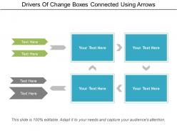 Drivers Of Change Boxes Connected Using Arrows