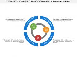 Drivers of change circles connected in round manner
