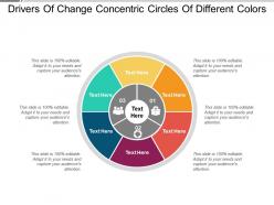 Drivers of change concentric circles of different colors