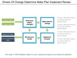 Drivers of change determine make plan implement review