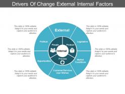 Drivers of change external internal factors