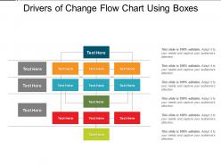 Drivers Of Change Flow Chart Using Boxes